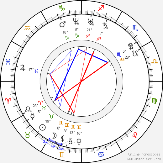 Kieren Webster birth chart, biography, wikipedia 2024, 2025