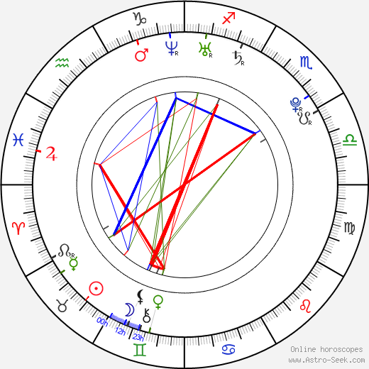 Kieren Webster birth chart, Kieren Webster astro natal horoscope, astrology