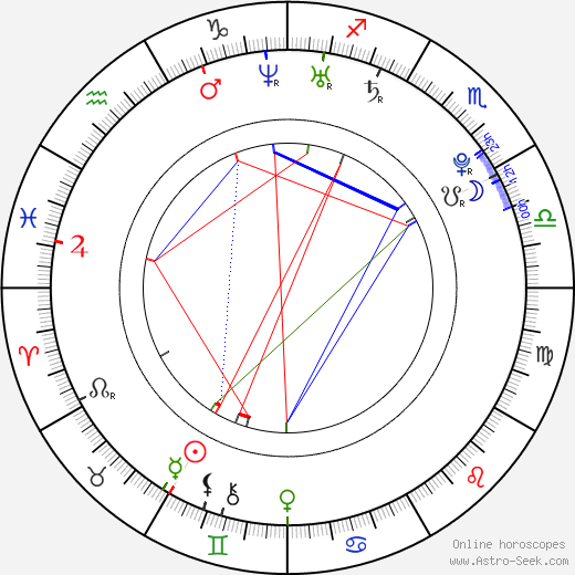 Kim Jin Ho birth chart, Kim Jin Ho astro natal horoscope, astrology