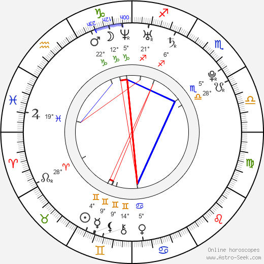 Kristýna Vlasáková birth chart, biography, wikipedia 2023, 2024