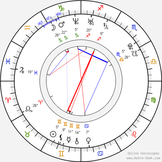 Krystian Sacharczuk birth chart, biography, wikipedia 2024, 2025
