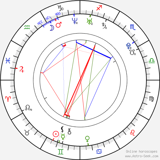 Krystian Sacharczuk birth chart, Krystian Sacharczuk astro natal horoscope, astrology