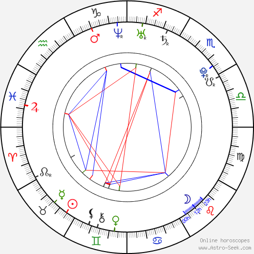 Kyle Loza birth chart, Kyle Loza astro natal horoscope, astrology