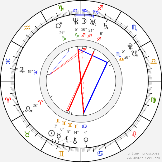 Lauren Crace birth chart, biography, wikipedia 2024, 2025