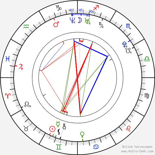 Lauren Crace birth chart, Lauren Crace astro natal horoscope, astrology