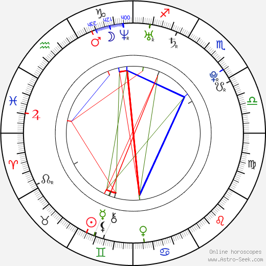 Leandro Moldes birth chart, Leandro Moldes astro natal horoscope, astrology