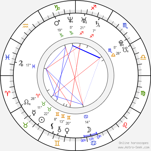 Lena Dunham birth chart, biography, wikipedia 2024, 2025