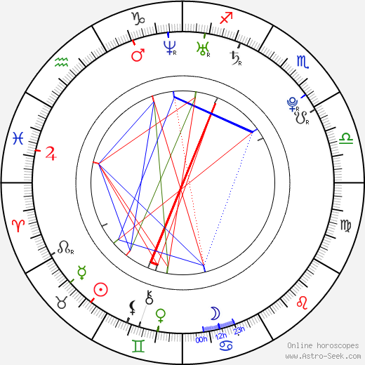 Lena Dunham birth chart, Lena Dunham astro natal horoscope, astrology