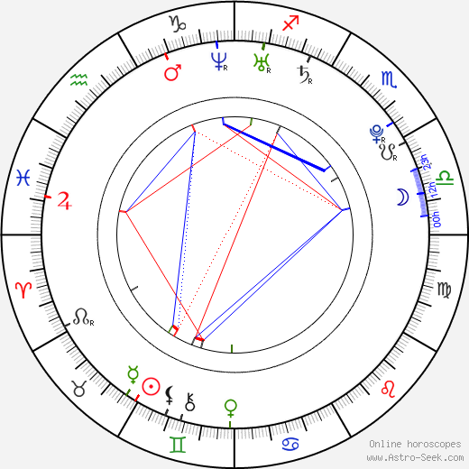 Louisa Krause birth chart, Louisa Krause astro natal horoscope, astrology