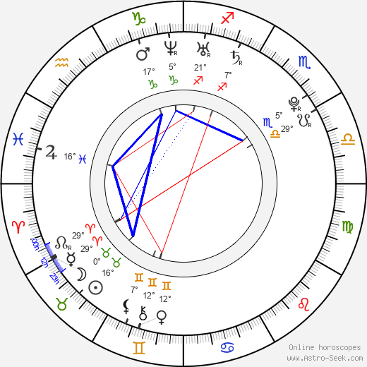 Ľubomír Paľaga birth chart, biography, wikipedia 2024, 2025
