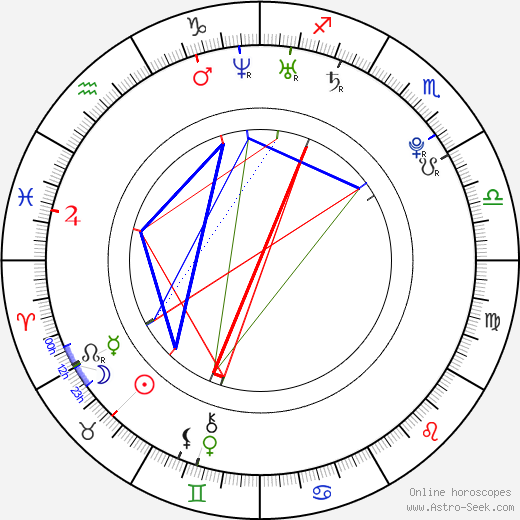 Ľubomír Paľaga birth chart, Ľubomír Paľaga astro natal horoscope, astrology