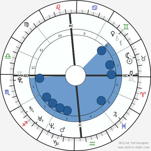 Marie de Villepin wikipedia, horoscope, astrology, instagram