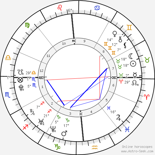 Marie de Villepin birth chart, biography, wikipedia 2023, 2024