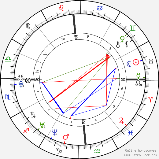 Marie de Villepin birth chart, Marie de Villepin astro natal horoscope, astrology