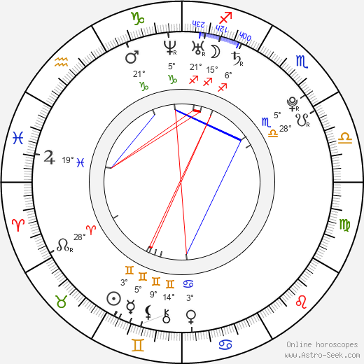 Mark Ballas birth chart, biography, wikipedia 2024, 2025