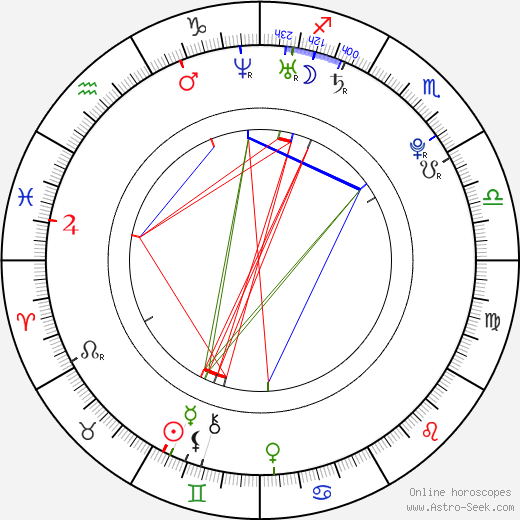 Mark Ballas birth chart, Mark Ballas astro natal horoscope, astrology