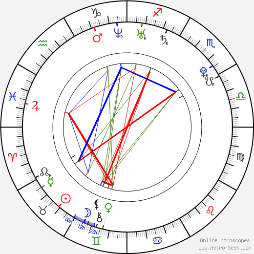 Marta Krupa birth chart, Marta Krupa astro natal horoscope, astrology