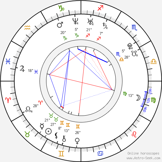 Martin Štefl birth chart, biography, wikipedia 2024, 2025