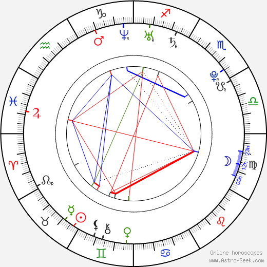 Martin Štefl birth chart, Martin Štefl astro natal horoscope, astrology