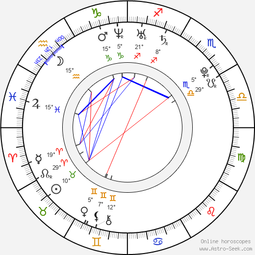 Mateusz Kosciukiewicz birth chart, biography, wikipedia 2023, 2024