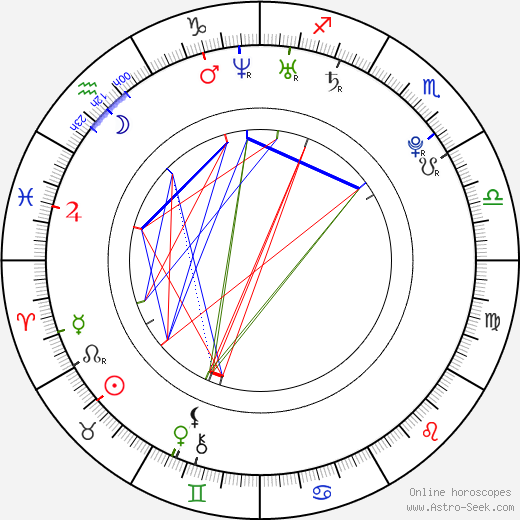 Mateusz Kosciukiewicz birth chart, Mateusz Kosciukiewicz astro natal horoscope, astrology