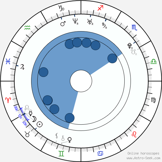 Matt Helders horoscope, astrology, sign, zodiac, date of birth, instagram
