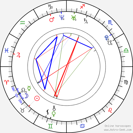 Matt Helders birth chart, Matt Helders astro natal horoscope, astrology