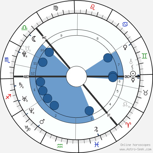 Matti Juhani Saari wikipedia, biography, birth chart, instagram Matti Juhani Saari wikipedia, horoscope, astrology, instagram