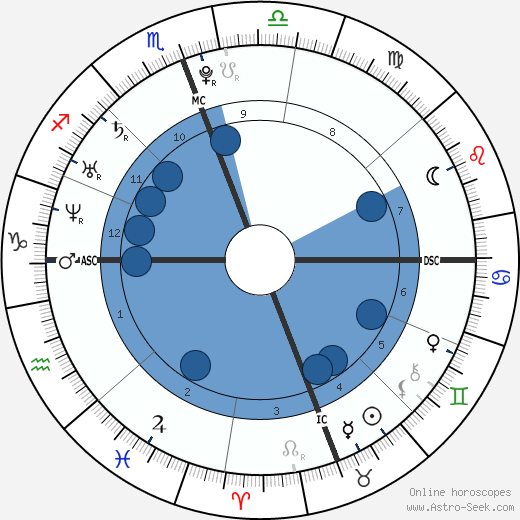 Megan Fox horoscope, astrology, sign, zodiac, date of birth, instagram