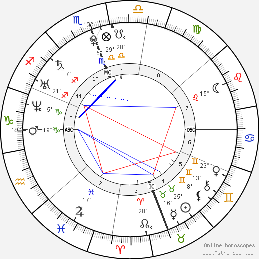 Megan Fox birth chart, biography, wikipedia 2024, 2025