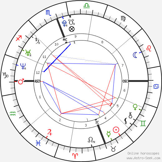 Megan Fox Natal Chart