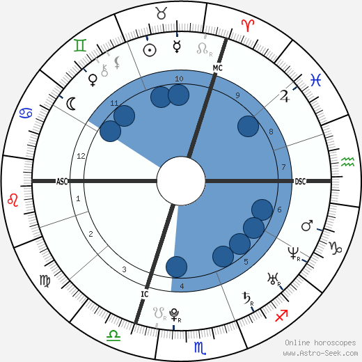 Michael Dunahee Oroscopo, astrologia, Segno, zodiac, Data di nascita, instagram
