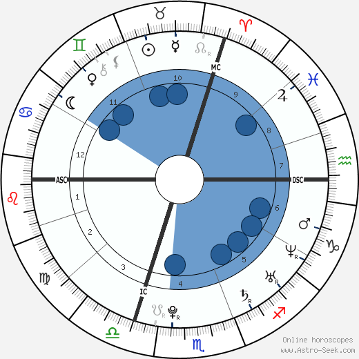 Michael Dunahee wikipedia, biography, birth chart, instagram Michael Dunahee wikipedia, horoscope, astrology, instagram