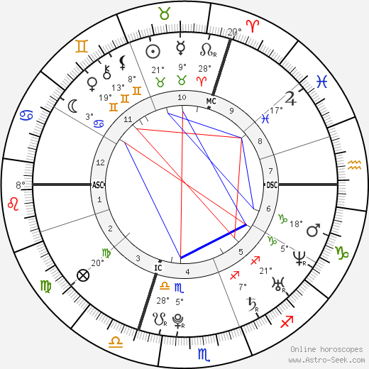 Michael Dunahee birth chart, biography, wikipedia 2024, 2025