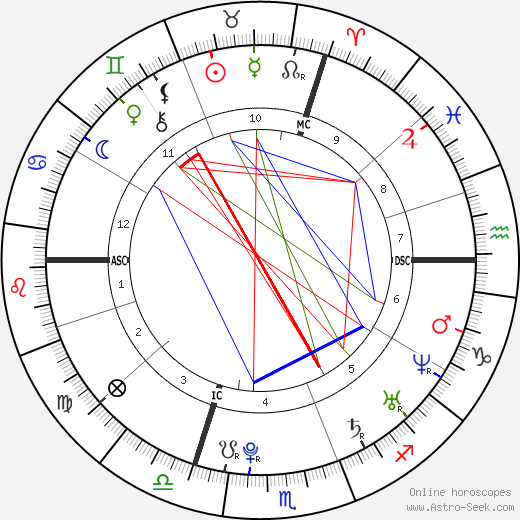 Michael Dunahee birth chart, Michael Dunahee astro natal horoscope, astrology