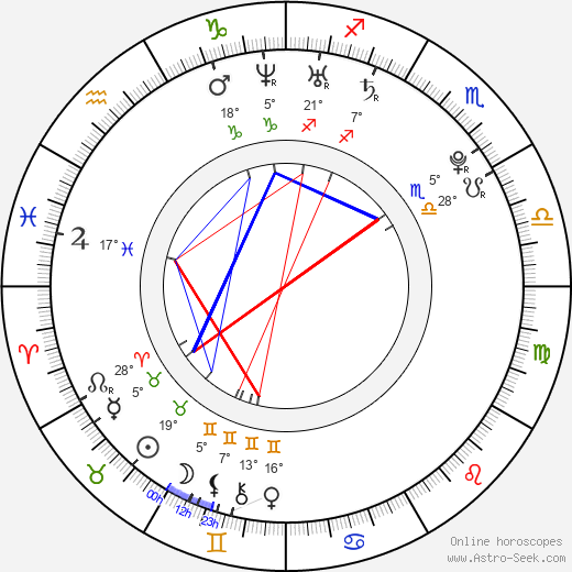 Michal Kosoru birth chart, biography, wikipedia 2024, 2025