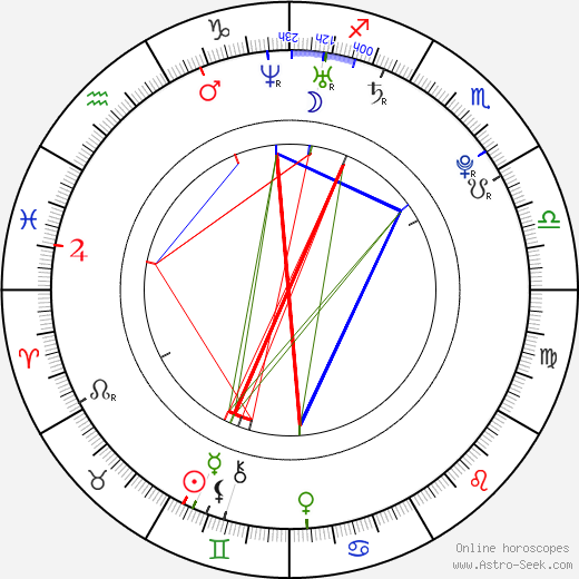 Min-cheol Shin birth chart, Min-cheol Shin astro natal horoscope, astrology