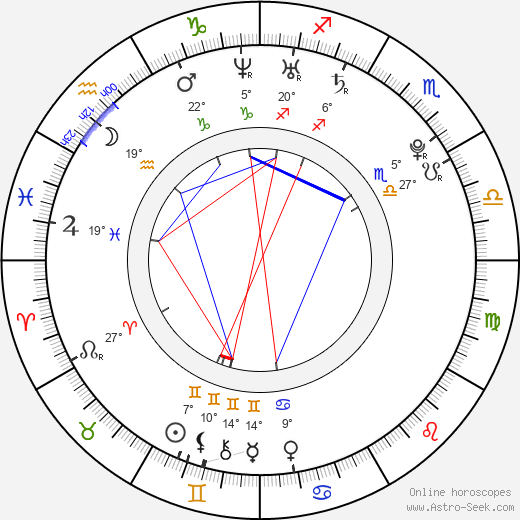 Min-woo No birth chart, biography, wikipedia 2024, 2025