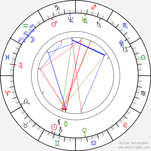 Min-woo No birth chart, Min-woo No astro natal horoscope, astrology