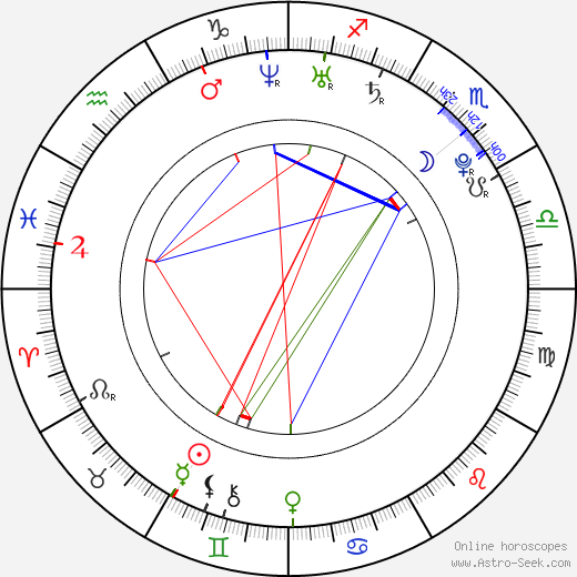 Molly Ephraim birth chart, Molly Ephraim astro natal horoscope, astrology