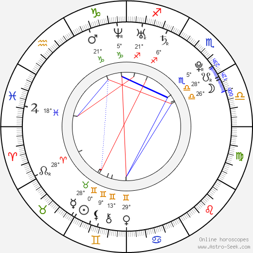 Nicci Faires birth chart, biography, wikipedia 2024, 2025