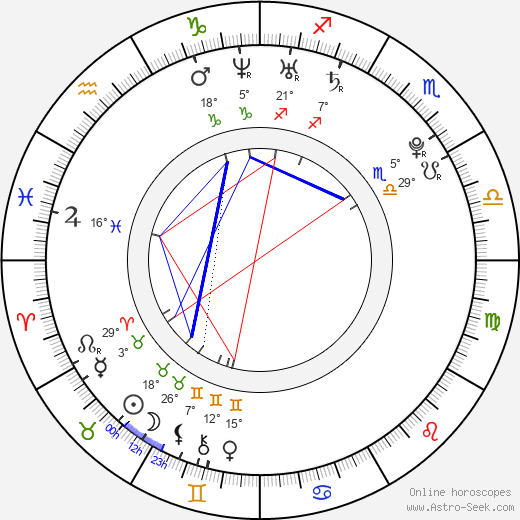 Nisha Kataria birth chart, biography, wikipedia 2023, 2024