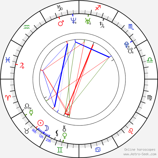 Nisha Kataria birth chart, Nisha Kataria astro natal horoscope, astrology