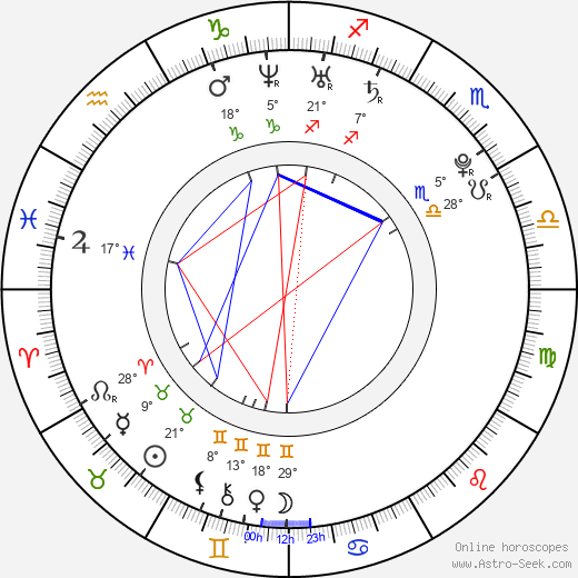 Ondřej Vaculík birth chart, biography, wikipedia 2023, 2024