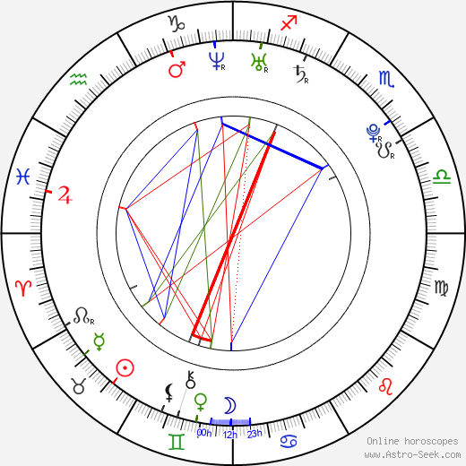 Ondřej Vaculík birth chart, Ondřej Vaculík astro natal horoscope, astrology