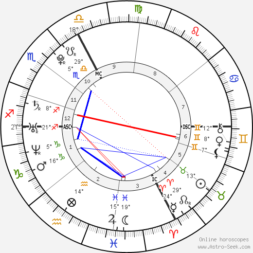 Pom Klementieff birth chart, biography, wikipedia 2022, 2023