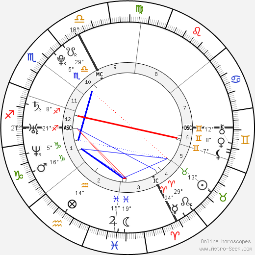 Pom Klementieff birth chart, biography, wikipedia 2024, 2025