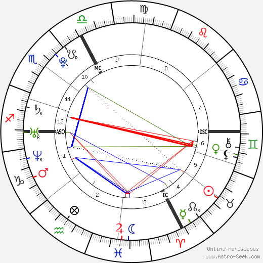 Pom Klementieff birth chart, Pom Klementieff astro natal horoscope, astrology