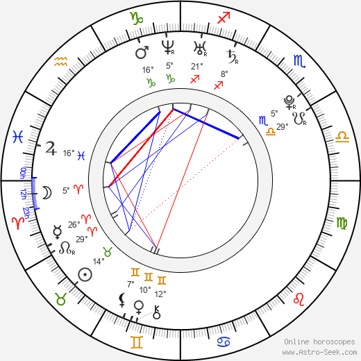 Riku Nieminen birth chart, biography, wikipedia 2024, 2025