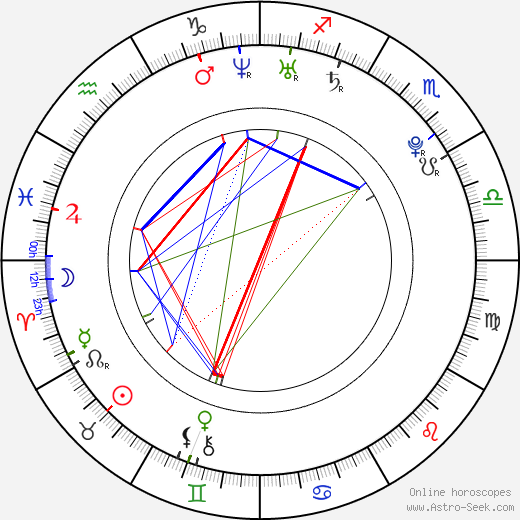 Riku Nieminen birth chart, Riku Nieminen astro natal horoscope, astrology